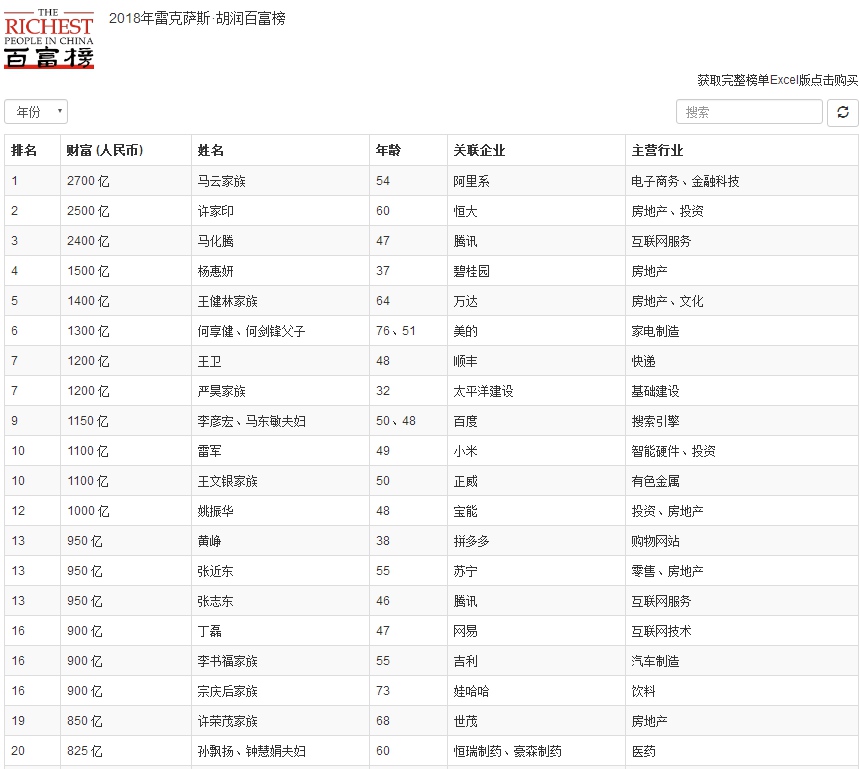 马云重登中国首富